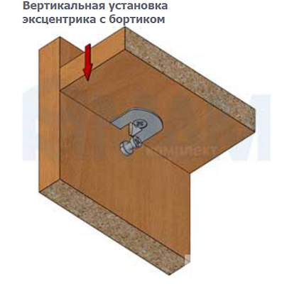 Пластиковые эксцентрики для шкафов